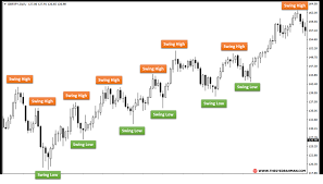 Stock Market Swing Trading Guide:
